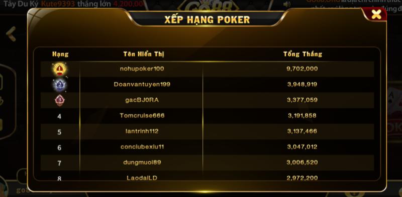 Poker Go88 3 Nắm được luật chơi Poker Go88 giúp người chơi tận dụng chiến thuật hiệu quả