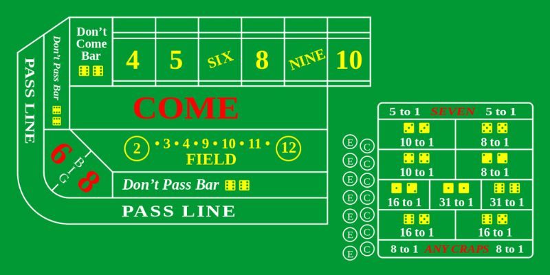Chiến lược chơi Craps Go88 hiệu quả Chiến lược chơi Craps Go88 hiệu quả